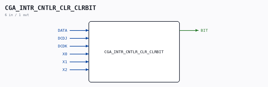 CGA_INTR_CNTLR_CLR_CLRBIT symbol