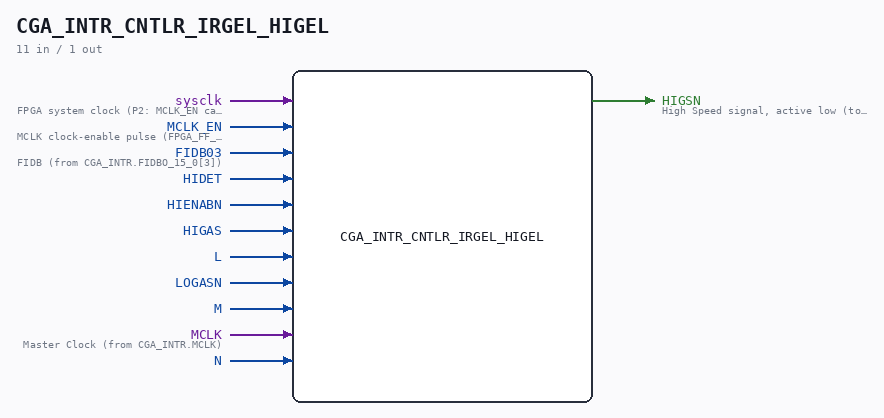 CGA_INTR_CNTLR_IRGEL_HIGEL symbol
