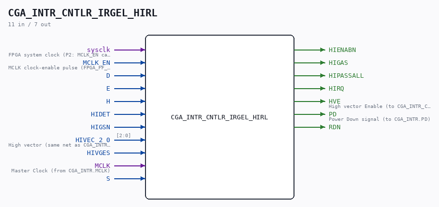 CGA_INTR_CNTLR_IRGEL_HIRL symbol