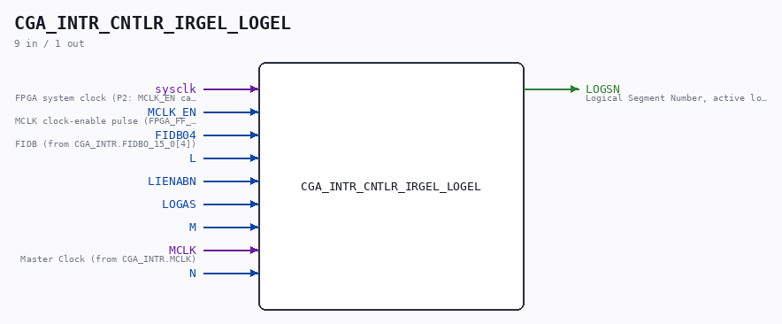 CGA_INTR_CNTLR_IRGEL_LOGEL symbol
