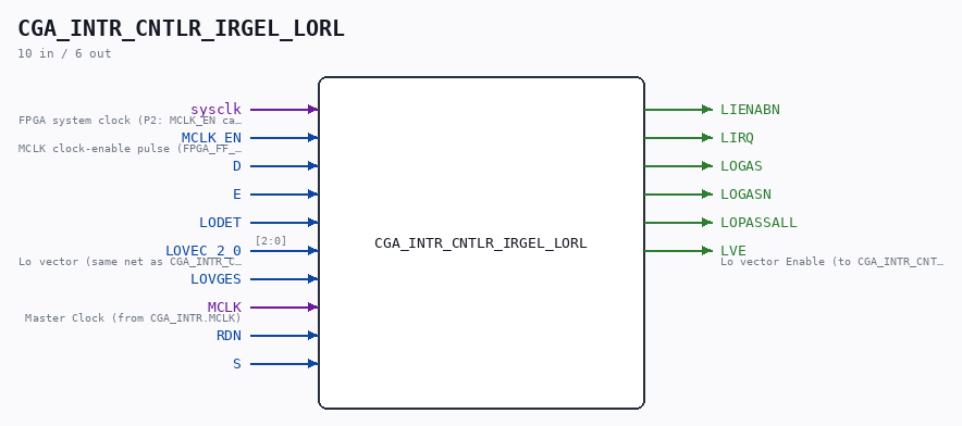 CGA_INTR_CNTLR_IRGEL_LORL symbol