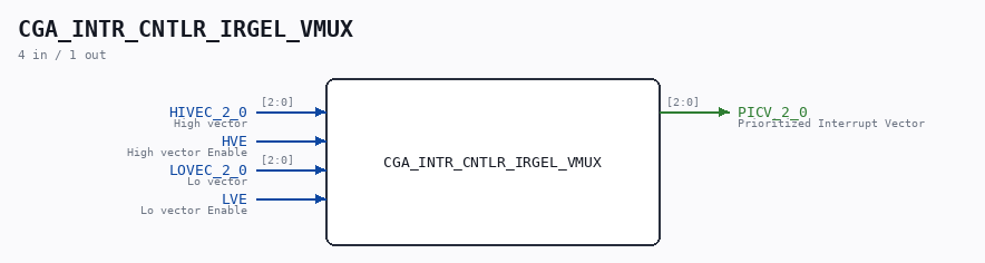 CGA_INTR_CNTLR_IRGEL_VMUX symbol