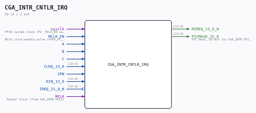 CGA_INTR_CNTLR_IRQ symbol