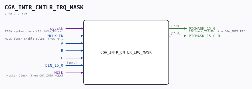 CGA_INTR_CNTLR_IRQ_MASK symbol