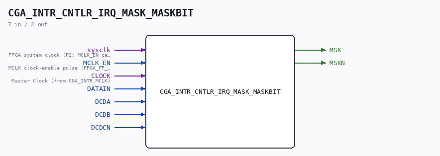 CGA_INTR_CNTLR_IRQ_MASK_MASKBIT symbol