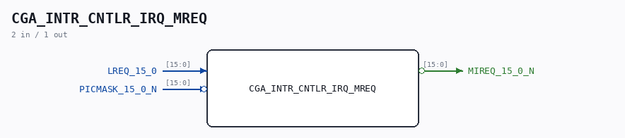 CGA_INTR_CNTLR_IRQ_MREQ symbol