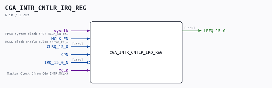CGA_INTR_CNTLR_IRQ_REG symbol