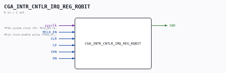 CGA_INTR_CNTLR_IRQ_REG_RQBIT symbol