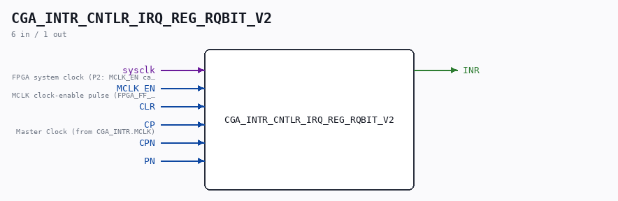 CGA_INTR_CNTLR_IRQ_REG_RQBIT_V2 symbol