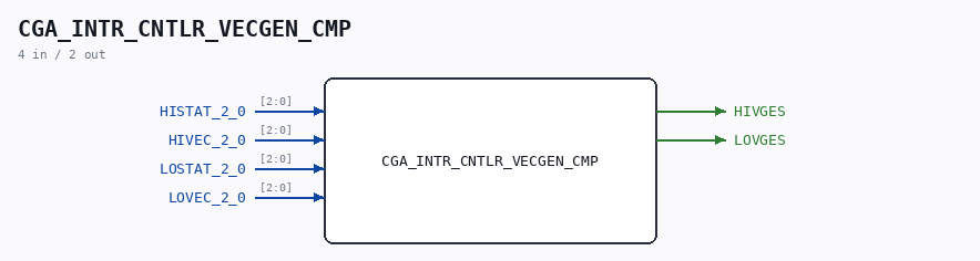 CGA_INTR_CNTLR_VECGEN_CMP symbol