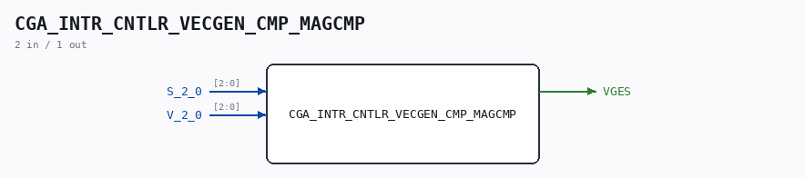 CGA_INTR_CNTLR_VECGEN_CMP_MAGCMP symbol