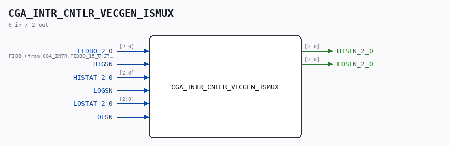 CGA_INTR_CNTLR_VECGEN_ISMUX symbol