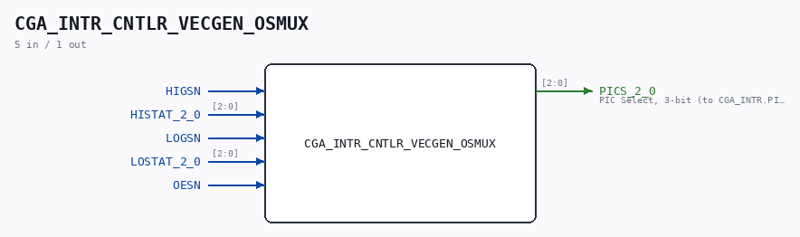 CGA_INTR_CNTLR_VECGEN_OSMUX symbol