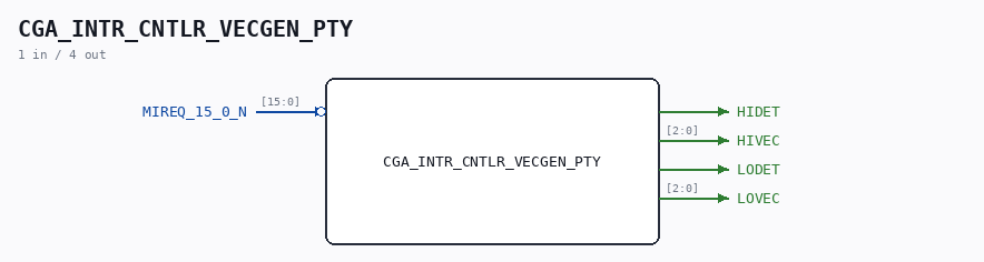 CGA_INTR_CNTLR_VECGEN_PTY symbol