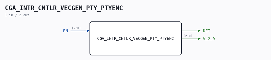 CGA_INTR_CNTLR_VECGEN_PTY_PTYENC symbol