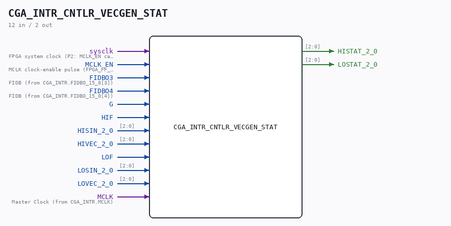CGA_INTR_CNTLR_VECGEN_STAT symbol