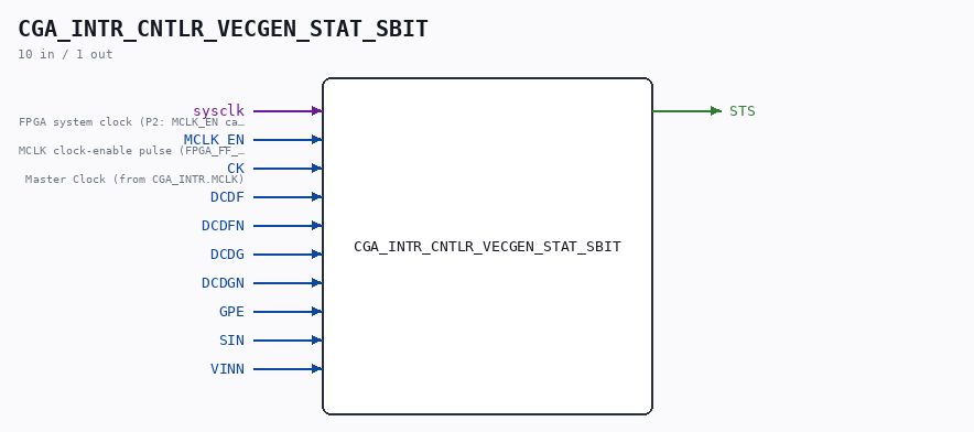 CGA_INTR_CNTLR_VECGEN_STAT_SBIT symbol