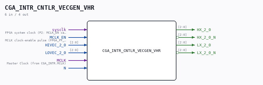 CGA_INTR_CNTLR_VECGEN_VHR symbol