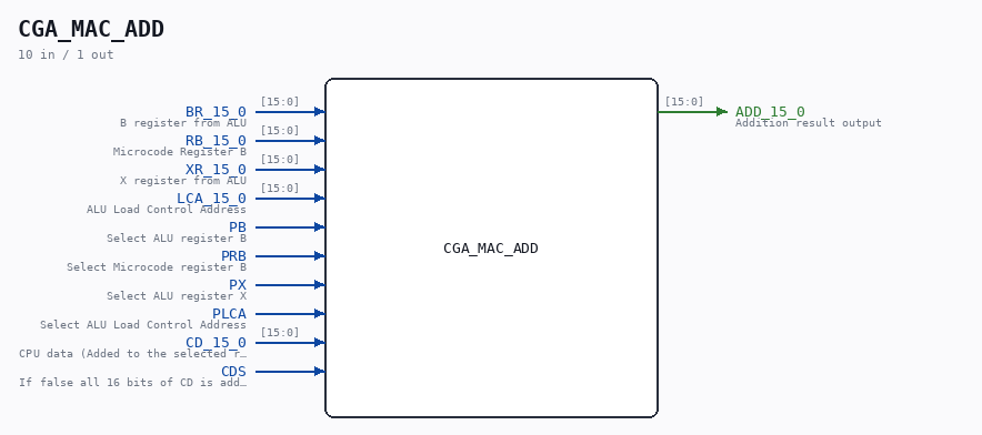 CGA_MAC_ADD symbol
