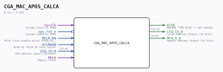 CGA_MAC_APOS_CALCA symbol