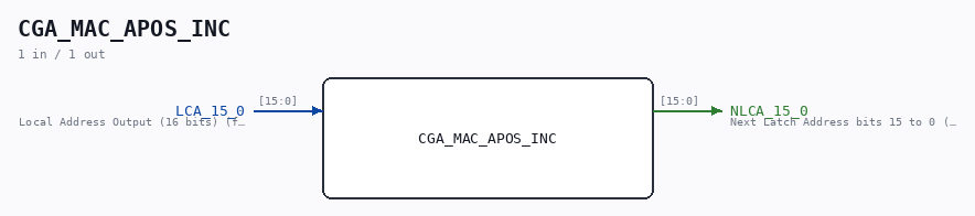 CGA_MAC_APOS_INC symbol