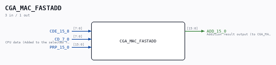 CGA_MAC_FASTADD symbol