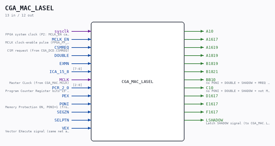 CGA_MAC_LASEL symbol
