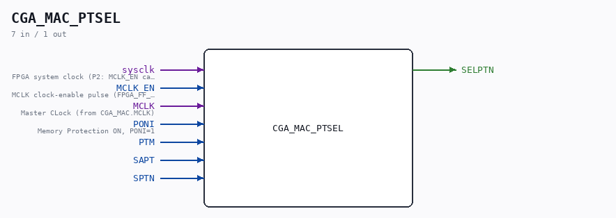 CGA_MAC_PTSEL symbol