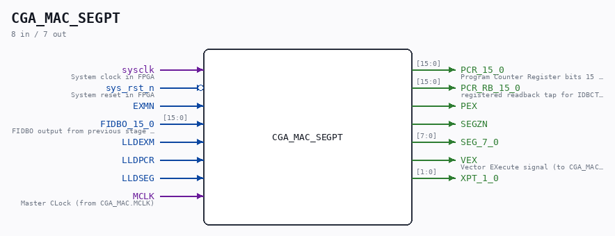 CGA_MAC_SEGPT symbol