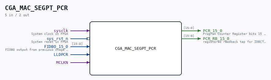 CGA_MAC_SEGPT_PCR symbol