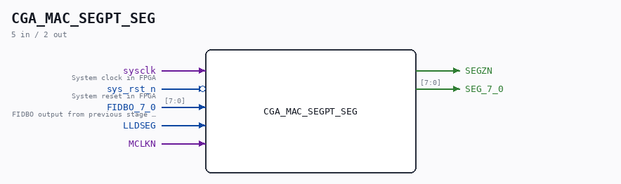 CGA_MAC_SEGPT_SEG symbol