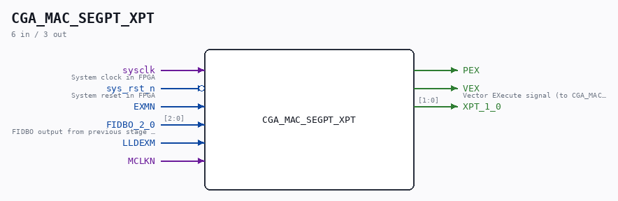 CGA_MAC_SEGPT_XPT symbol