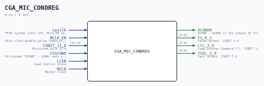 CGA_MIC_CONDREG symbol