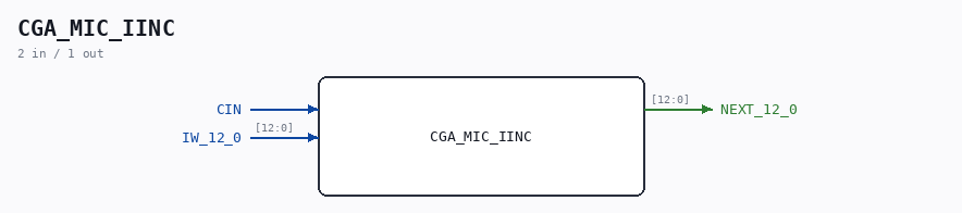 CGA_MIC_IINC symbol