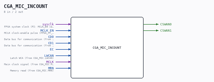 CGA_MIC_INCOUNT symbol