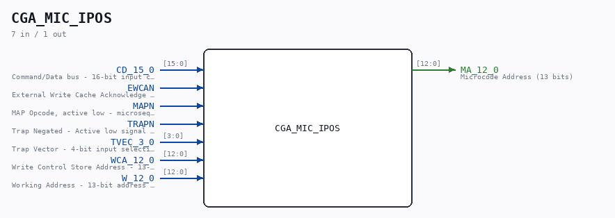 CGA_MIC_IPOS symbol