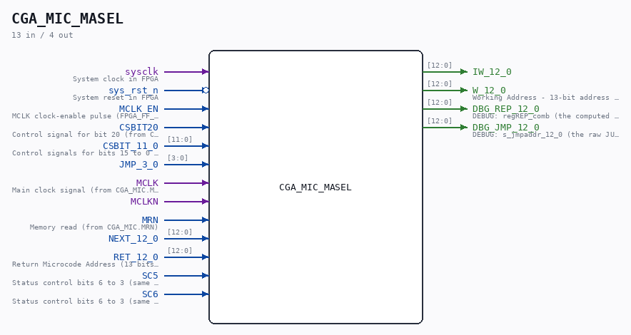 CGA_MIC_MASEL symbol