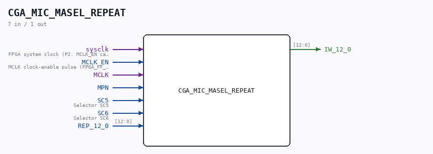 CGA_MIC_MASEL_REPEAT symbol