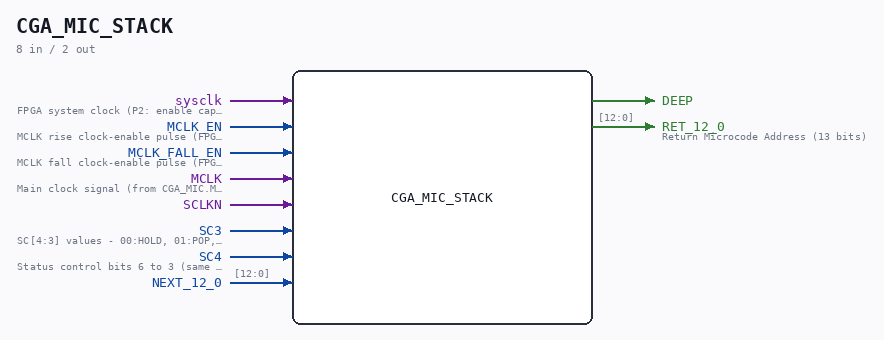 CGA_MIC_STACK symbol