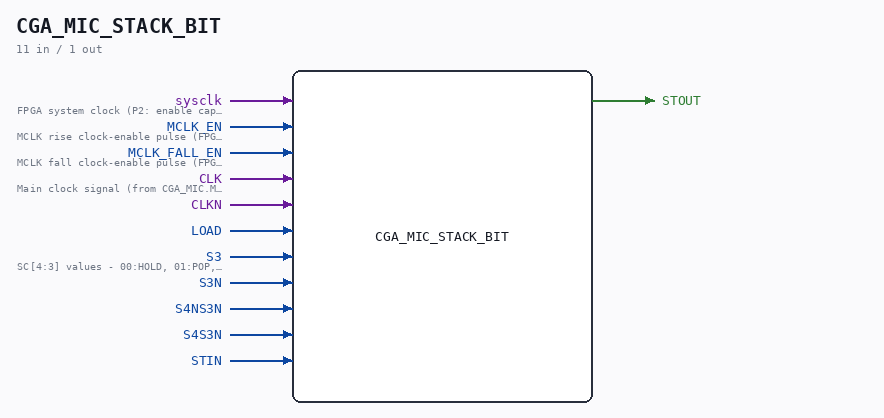 CGA_MIC_STACK_BIT symbol