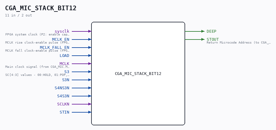 CGA_MIC_STACK_BIT12 symbol