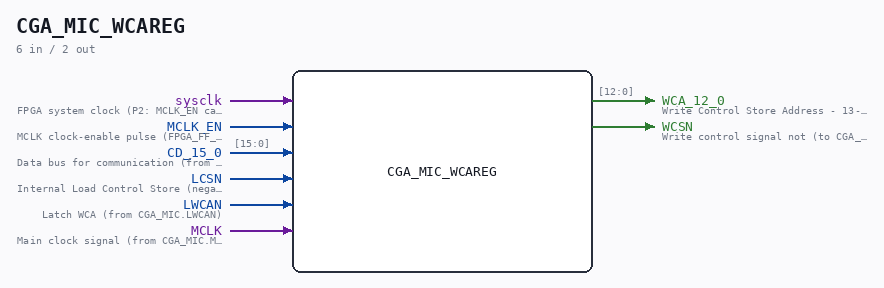 CGA_MIC_WCAREG symbol