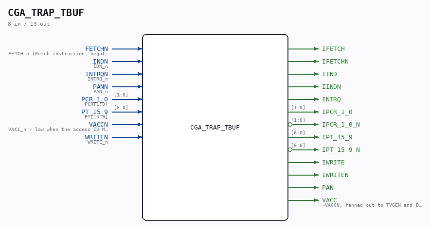 CGA_TRAP_TBUF symbol