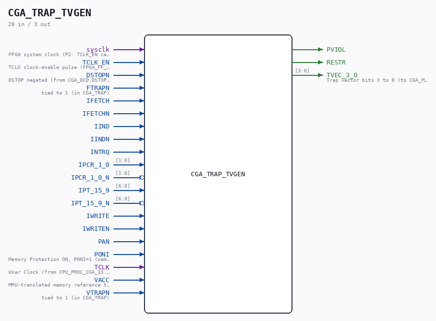 CGA_TRAP_TVGEN symbol
