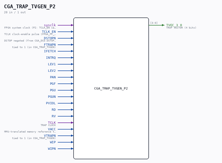 CGA_TRAP_TVGEN_P2 symbol