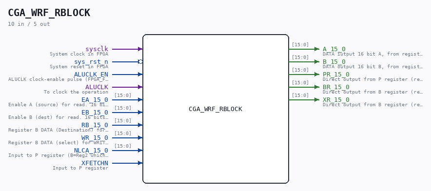 CGA_WRF_RBLOCK symbol