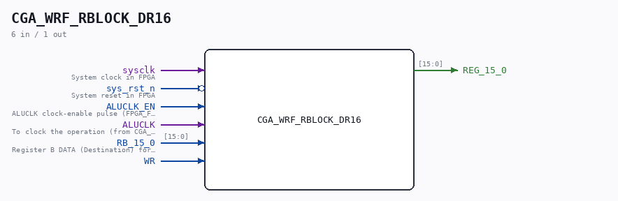 CGA_WRF_RBLOCK_DR16 symbol