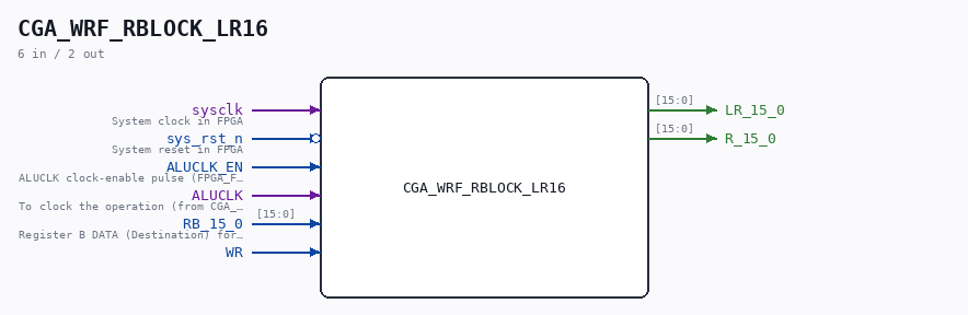CGA_WRF_RBLOCK_LR16 symbol