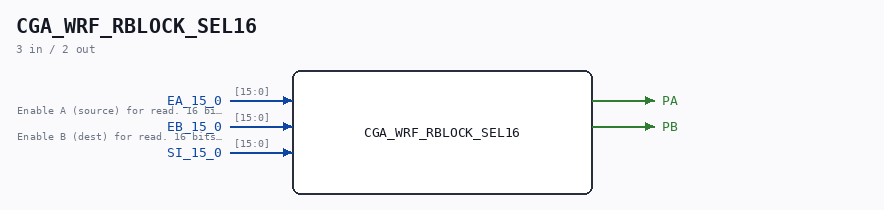CGA_WRF_RBLOCK_SEL16 symbol