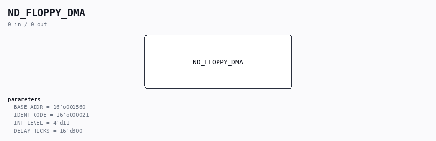 ND_FLOPPY_DMA symbol